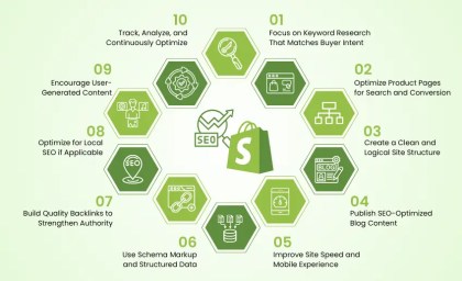 10 Actionable SEO Tips for Your Brand-New Shopify Stores